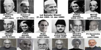 List of Prime Ministers | UncutINDIA