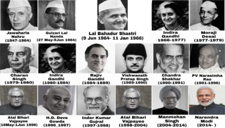 Complete List Of Prime Ministers Of India | UncutINDIA